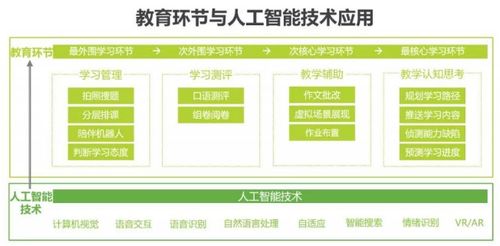 金准人工智能发布《2018年中国人工智能行业研究报告》 互联网信息服务领域的变革与机遇