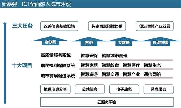 腾讯5000亿与阿里2000亿 解码中国互联网巨头的新战场——互联网信息服务
