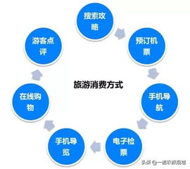 互联网信息服务赋能乡村旅游融合发展的路径探索