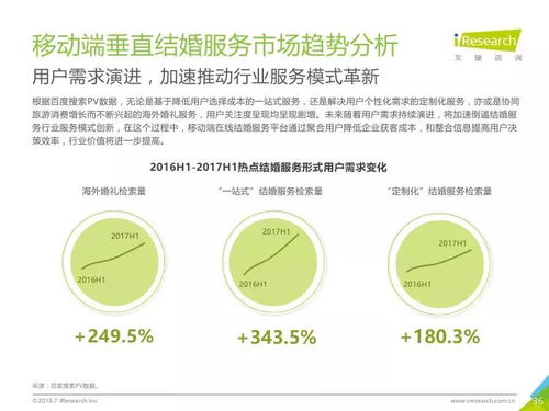 连接与整合 艾瑞咨询《2018年中国垂直结婚服务市场移动互联网案例研究报告》解读