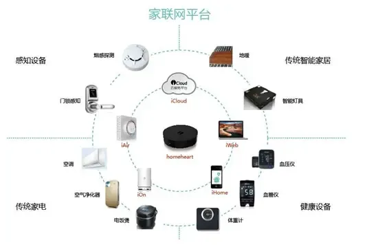 智能家居与智慧城市融合 互联网信息服务助推产业智能升级