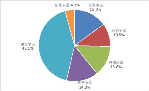 工信部发布2022年第三季度电信服务质量情况通告 聚焦互联网信息服务提升